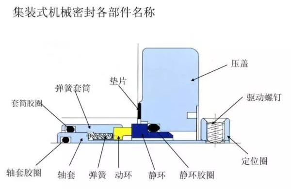 自平衡泵怎么更換機械密封？