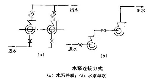 在采暖系統(tǒng)中，水泵串并聯(lián)的作用及其區(qū)別